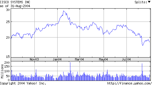 csco.gif