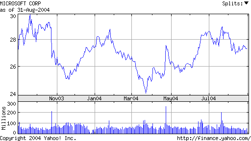 msft.gif